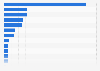 Inward foreign direct investment (FDI) stock in Japan in 2023, by industry (in billion Japanese yen)