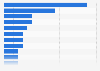 Ranking de las series o programas de televisión con el mayor número de victorias en los premios Emmy 2024