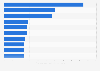 Leading retail and private client fund managers based in the United Kingdom (UK) as of July 2024, by funds under management (in billion British pounds)