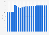 Number of available hotel rooms in South Africa from 2000 to 2021