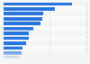 Top 20 food and beverage enterprises in South Korea in 2022, by sales revenue (in billion South Korean won)