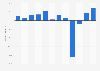 Annual result of Atlantic Airways from 2012 to 2023 (in 1,000 DKK)