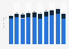 Value of global reinsurance capital from 2013 to 2022, by type (in billion U.S. dollars)