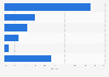 Market share of the natural and organic beauty industry in the United States in 2016, by product class