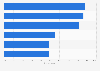 Consumer attitude towards ingredient label of the natural and organic personal care (NOPC) in the United States as of 2016