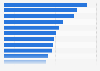 Most important skin care product features according to consumers worldwide as of 2016