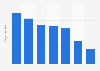 Number of viewers of the State of the Union addresses in 2024, by channel (in millions)