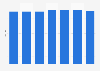 Gender gap index in Venezuela from 2014 to 2021