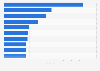 Leading magazines in the United States in 2nd quarter 2024, by total average monthly audience (in millions)