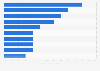 Most frequently detected malware families affecting corporate networks worldwide in 2023