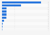 Number of units operated by Alsea, S.A.B. de C.V. worldwide as of 4th quarter 2023, by country