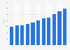 Gross domestic product (GDP) of Gansu province, China from 2013 to 2023 (in billion yuan)