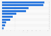 Devices used to access the internet among users in the Philippines as of 3rd quarter 2023