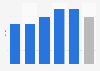 Gender gap index in the area of economic participation and opportunity in Peru in 2024, by category