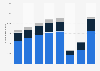 Number of international tourists in Colombia from 2015 to 2022, by type (in 1,000s)