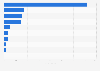 Number of startups in Mexico as of September 2024, by city