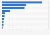 Leading departments for international tourism in Colombia in 2023, by number of visitors ( in 1,000s)