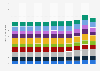 ASEAN countries: Death rate from 2012 to 2022 (in deaths per 1,000 inhabitants)