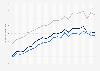 DACH countries: Life expectancy at birth from 2000 to 2022