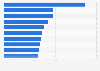 Total number of viewers of the most watched television shows in the United States in the 2023/2024 season (in millions)