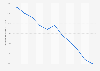 Sub-Saharan Africa: Population growth  from 2013 to 2023 (compared to previous year)