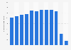 Number of international tourist arrivals in Brazil from 2010 to 2021 (in 1,000s)