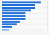 Digital advertising touchpoints in the U.S. as of September 2024