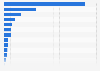 Association of Caribbean States: Total population 2023, by country (in milllion inhabitants)