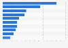 Leading reasons why men first used male skincare products in the United Kingdom (UK) as of 2016