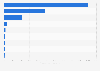 Leading companies in the petroleum industry in Japan as of March 2024, by total assets (in billion Japanese yen)