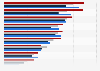 Brand value of the leading commercial services providers in the world in 2020 and 2023 (in billion U.S. dollars)