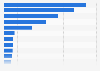 Ranking of the most popular database management systems worldwide, as of June 2024