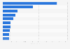 Leading hotel chain brands in United Kingdom (UK) in 2018, by number of rooms