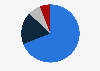 Distribution of Coca-Cola FEMSA sales in Mexico in 2023, by type of product