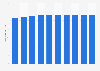 Number of convenience stores (konbini) in Japan from 2014 to 2023 (in 1,000s)