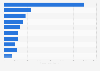 Leading producers of bananas worldwide in 2022, by country (in thousand metric tons)*