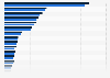 Most sought after used cars in Germany in 2023 and 2024, by number of ownership changes