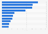 Ranking de las intervenciones de cirugía estética más comunes en hombres a nivel mundial en 2022