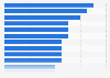 Ranking de las películas con el mayor número de victorias en los Premios Goya a febrero de 2024