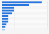 Recaudación en taquilla de los largometrajes ganadores a mejor película en los Premios Goya en cines de España entre 2010 y 2024 (en miles de euros)