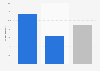 Percentage of children in the U.S. who ever had attention deficit hyperactivity disorder from 2020 to 2022, by gender