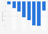 Net openings and closures of multiple retailers in Great Britain from 2015 to 2022