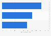 Opinion of Italian citizens about immigrants in 2023