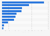 Leading asset managers in the Netherlands in 2021, by total assets under management (in billion euros)