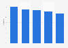 Share of customers in the United States who have contacted customer service for any reason in the past month from 2015 to 2020