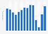 Number of international tourists in Grenada from 2010 to 2023 (in 1,000s)