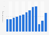 Number of international tourist arrivals in Belize from 2010 to 2022 (in 1,000s)