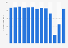 Number of international tourist arrivals in Honduras from 2010 to 2022 (in 1,000s)