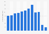 Number of international tourist arrivals in Nicaragua from 2010 to 2021 (in 1,000s)