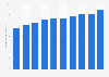 Total assets of MS&AD Insurance Group Holdings, Inc. from fiscal year 2014 to 2023 (in trillion Japanese yen)